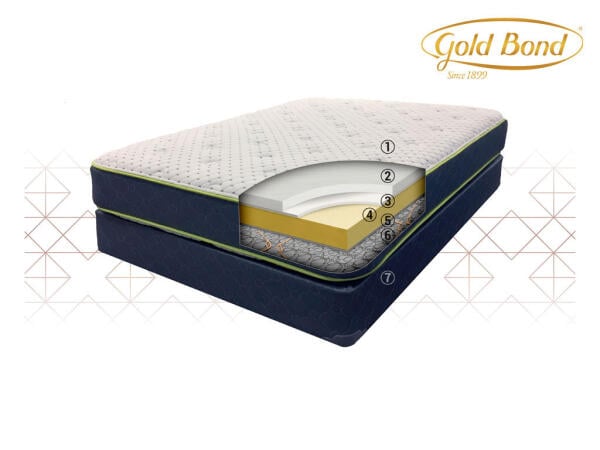 Natural Support 300 Mattress Only Full Display