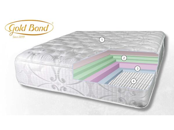2-Sided, Flip-able Private Reserve IV Set Plush Adjustable Friendly