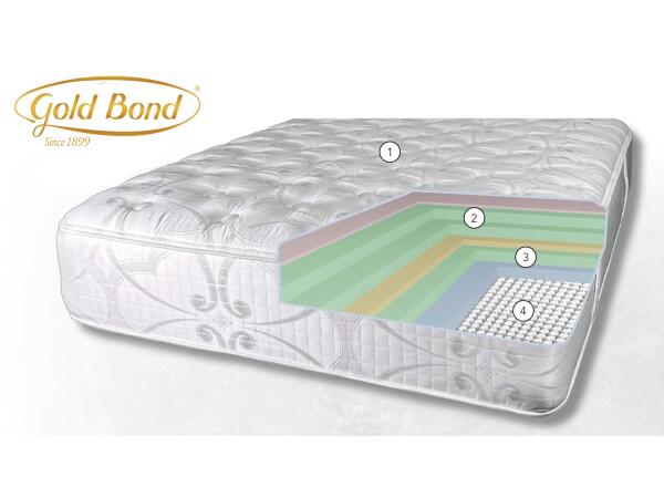 2-Sided, Flip-able Private Reserve III Mattress Only Full Adjustable Friendly