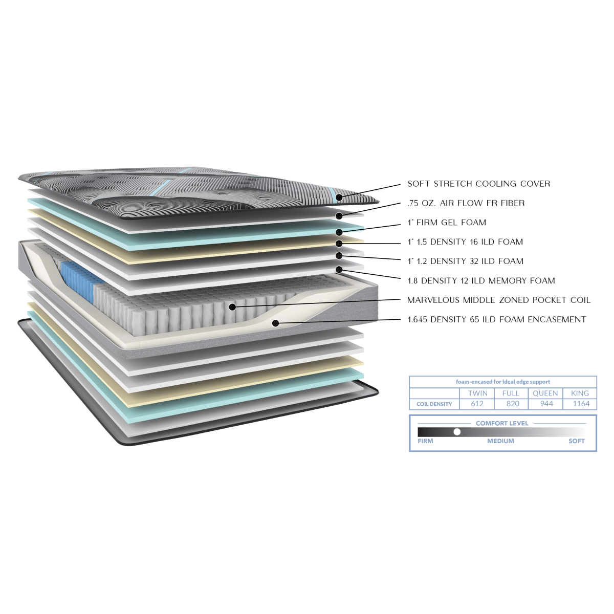 2-Sided, Flip-able Kingsley Firm Set Firm Adjustable Friendly 9