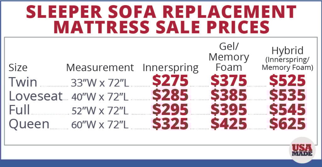 Starting 10-25_Sleeper Replacement-100