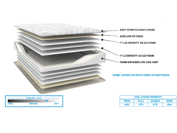 2-Sided, Flip-able Carmen Cushion Firm Set Firm Adjustable Friendly