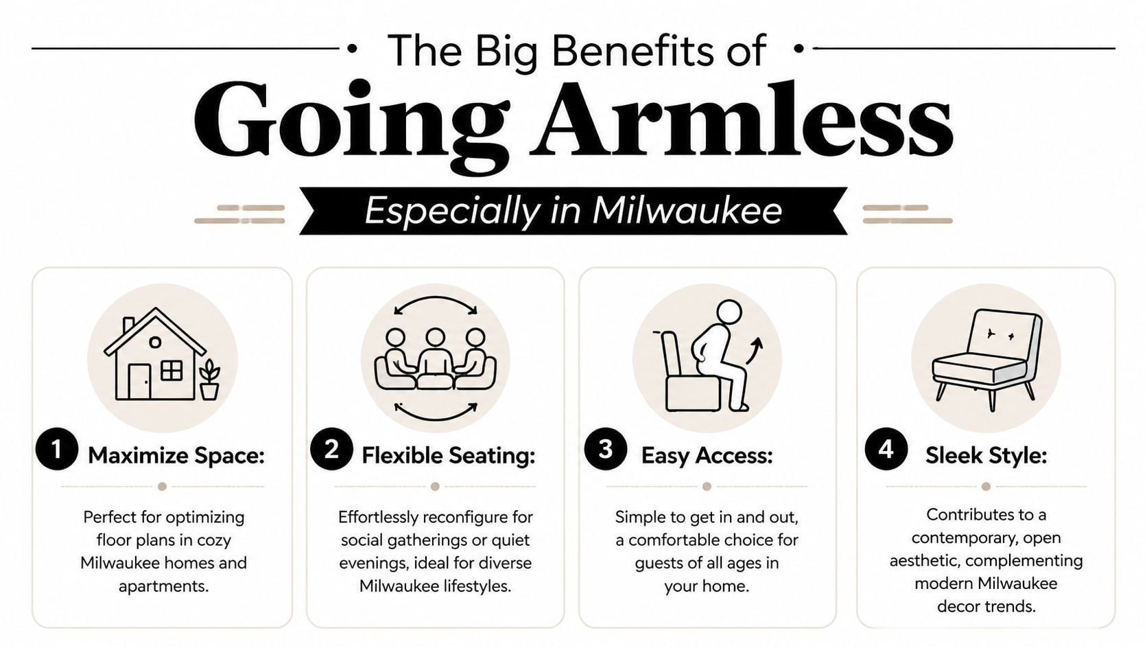 An infographic detailing four key benefits of choosing armless chairs for Milwaukee home interiors.