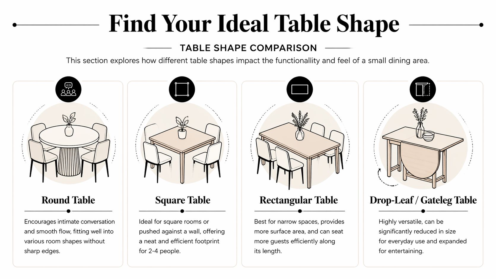A comparison guide for small dining room table shapes including round, square, rectangular, and drop-leaf designs.
