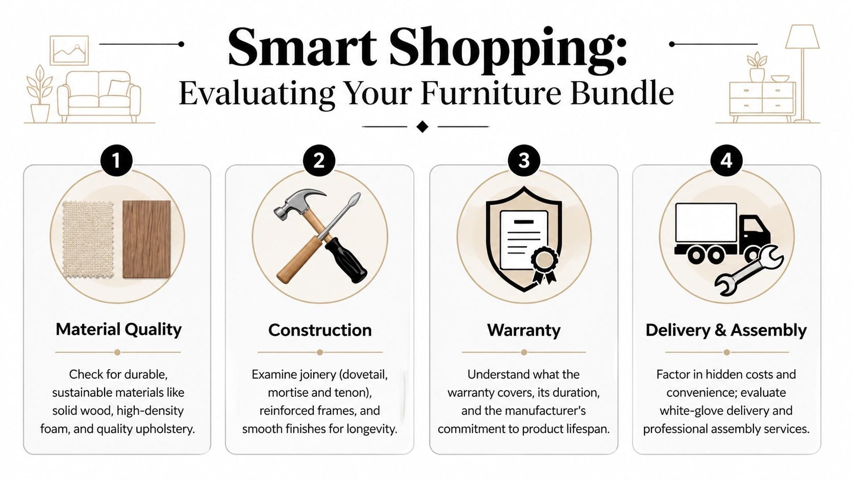 An infographic titled Smart Shopping outlining four key steps for evaluating furniture bundle deals before purchasing.