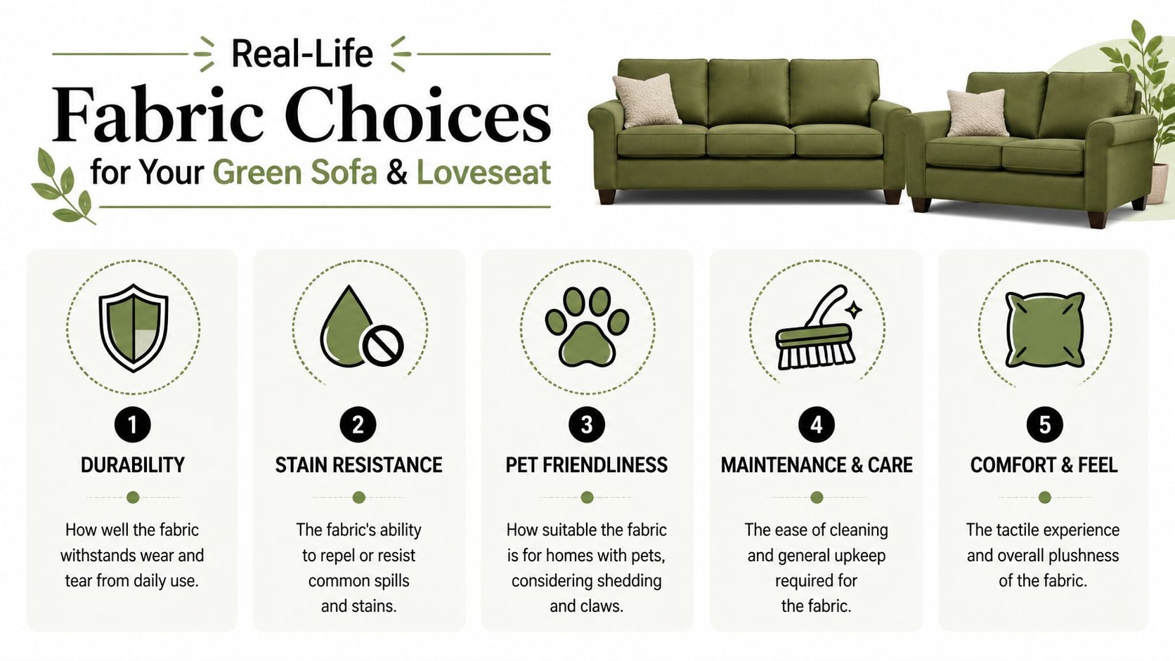 An infographic detailing five key factors for selecting fabrics for a green sofa and loveseat set.