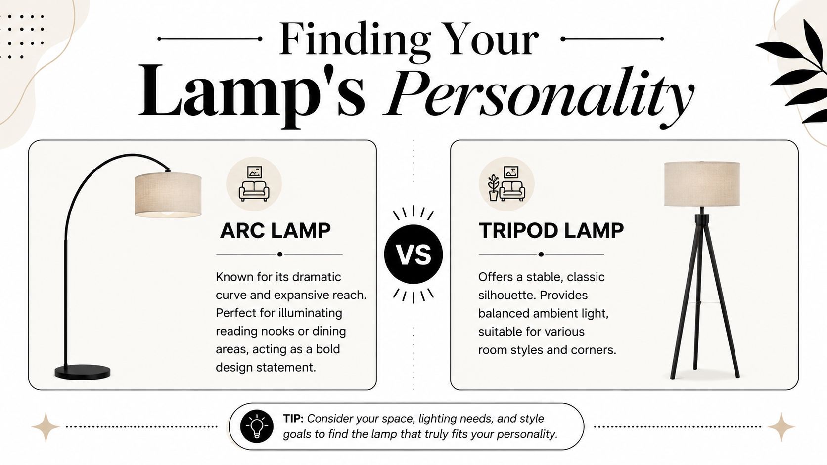 A comparison infographic featuring an arc lamp versus a tripod lamp with descriptive text for each style.