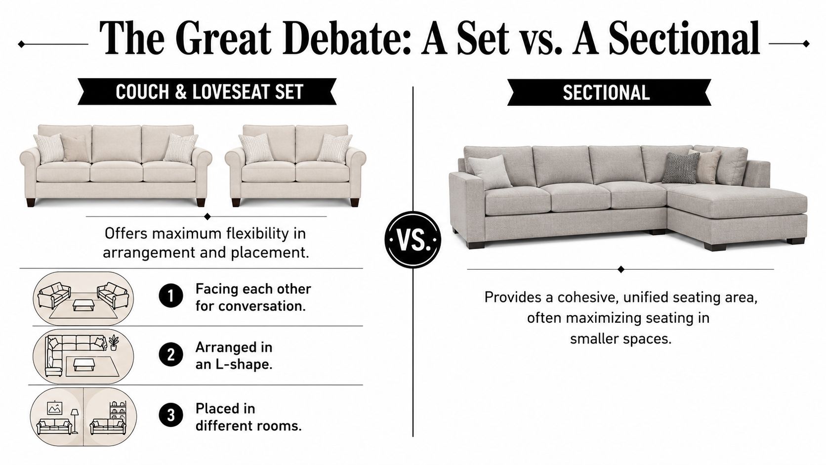 A comparison chart showing the differences between a traditional couch and loveseat set versus a sectional sofa.