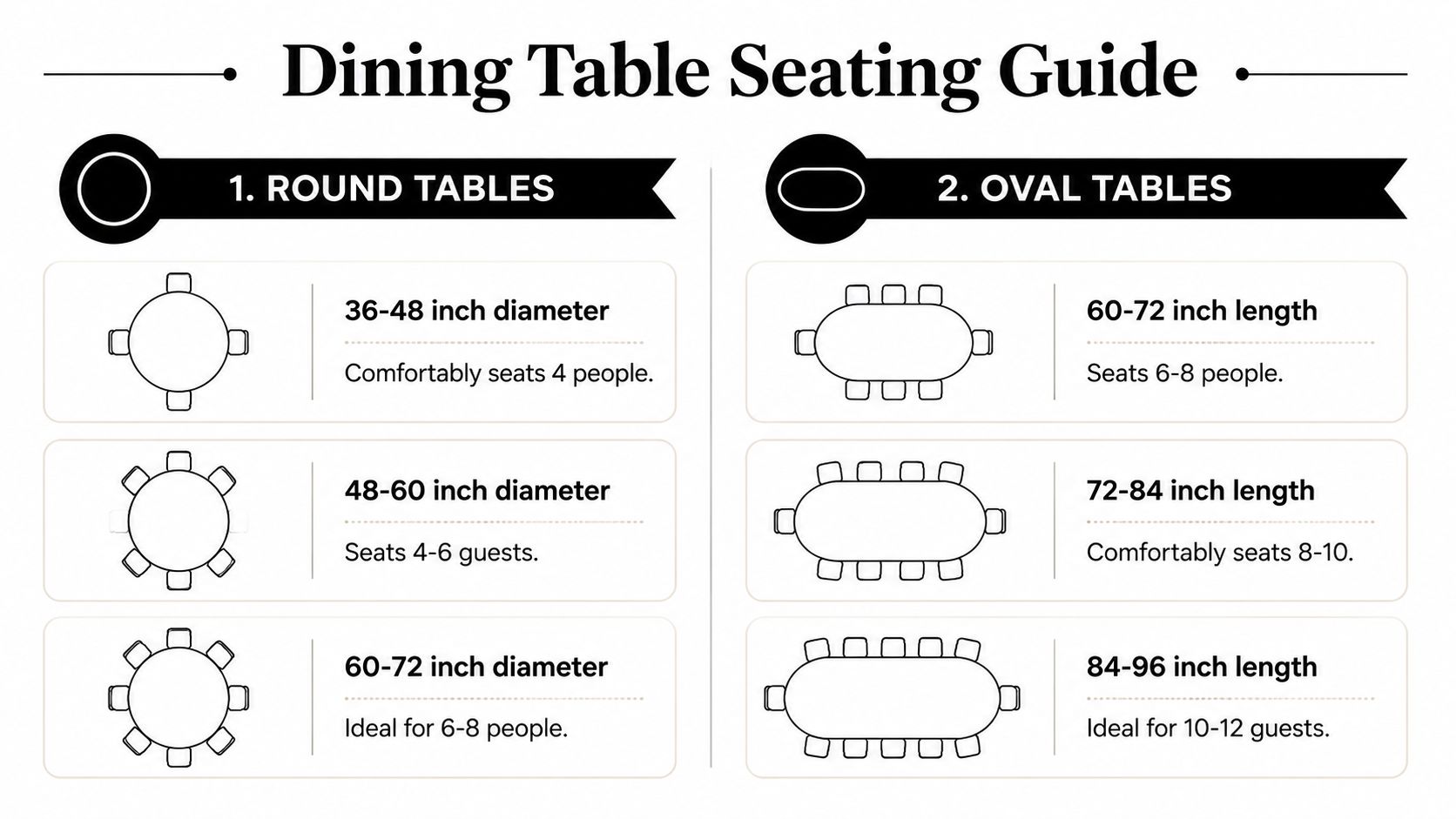 A dining table seating guide showing capacity for different sizes of round and oval dining tables.