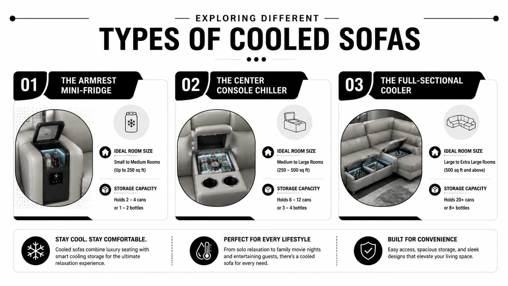 An infographic comparing different types of sofas featuring built-in beverage cooling and refrigeration storage options.