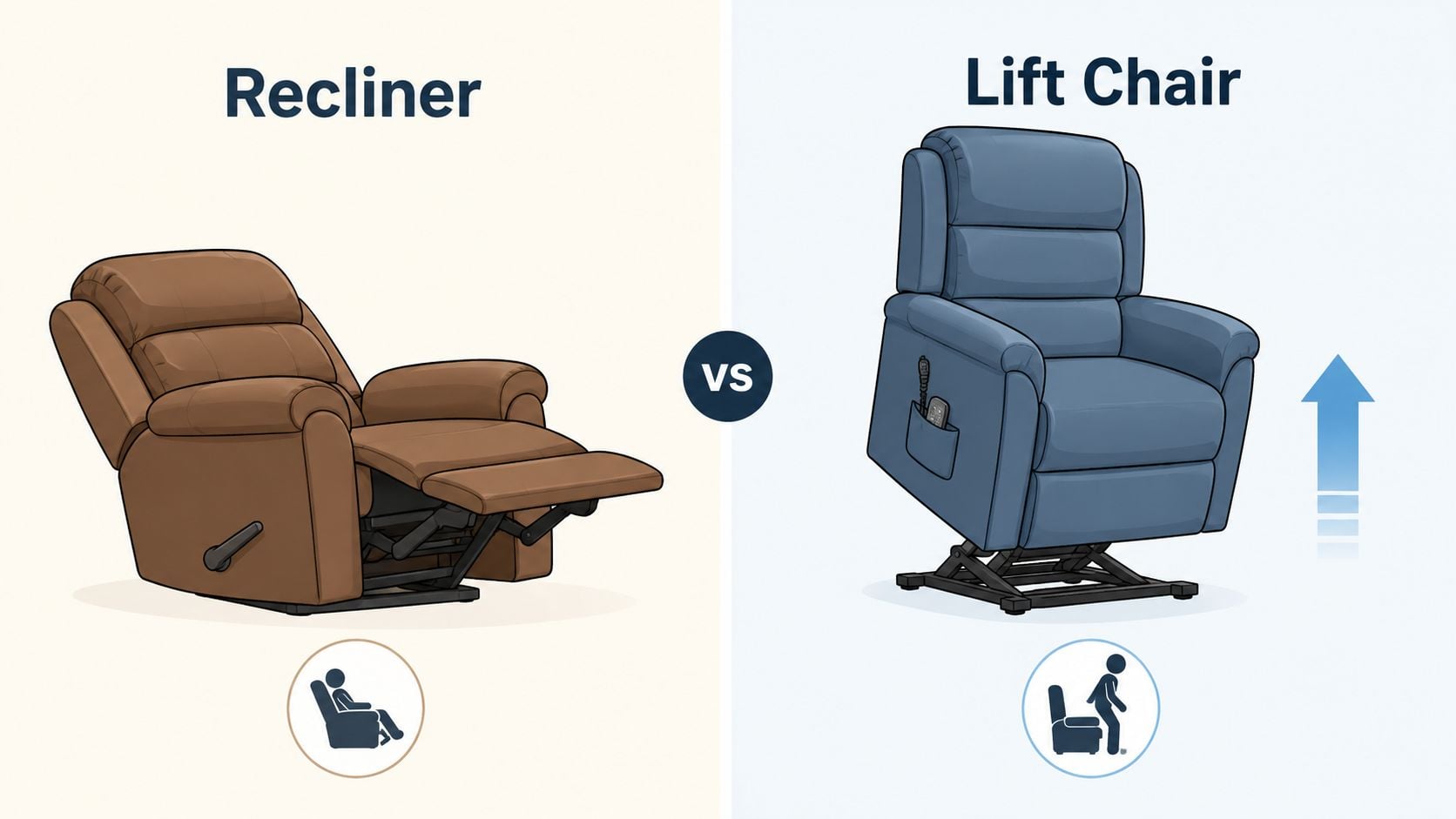A comparison image showing a brown recliner chair on the left and a blue lift chair on the right.