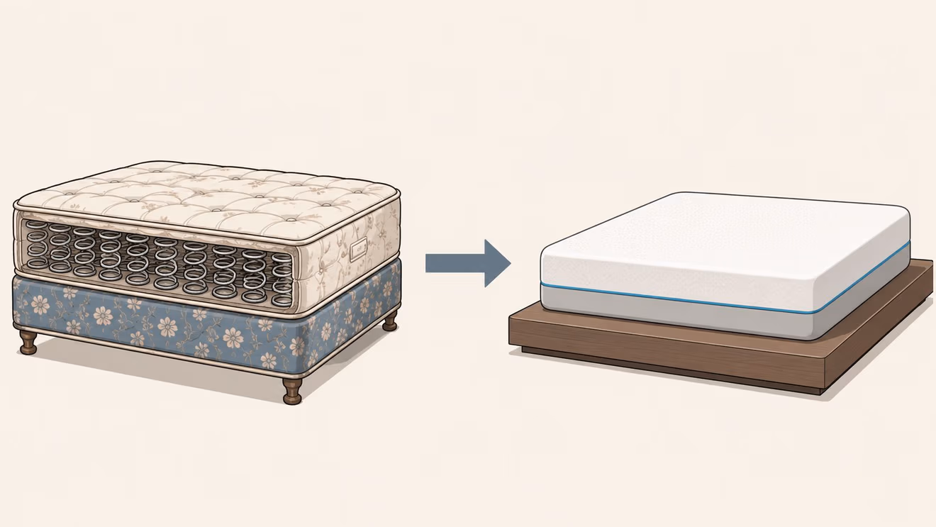 A split illustration comparing a traditional innerspring mattress with a box spring to a modern foam mattress on a platform bed.