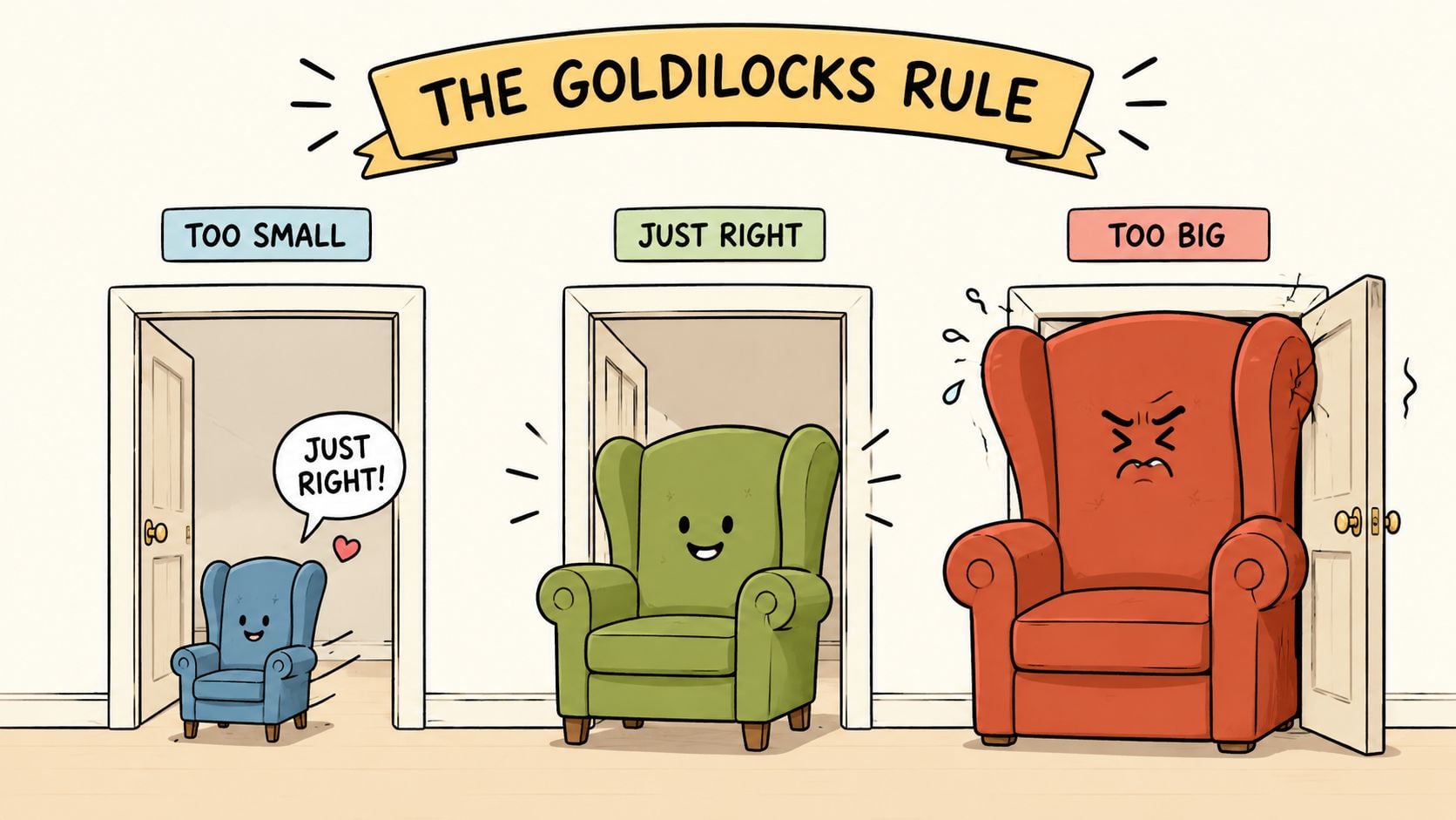 A cartoon illustration explaining the Goldilocks rule with three wingback chairs of different sizes in doorways.