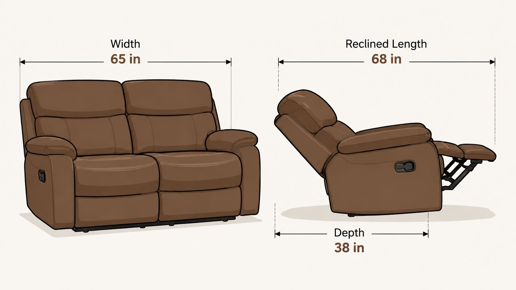 A brown leather loveseat recliner featuring dimensions of 65 inches width, 38 inches depth, and 68 inches reclined length.