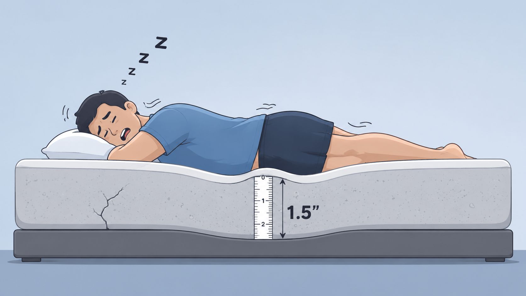 A person sleeping on an old, sagging memory foam mattress with a ruler showing a 1.5-inch depression.