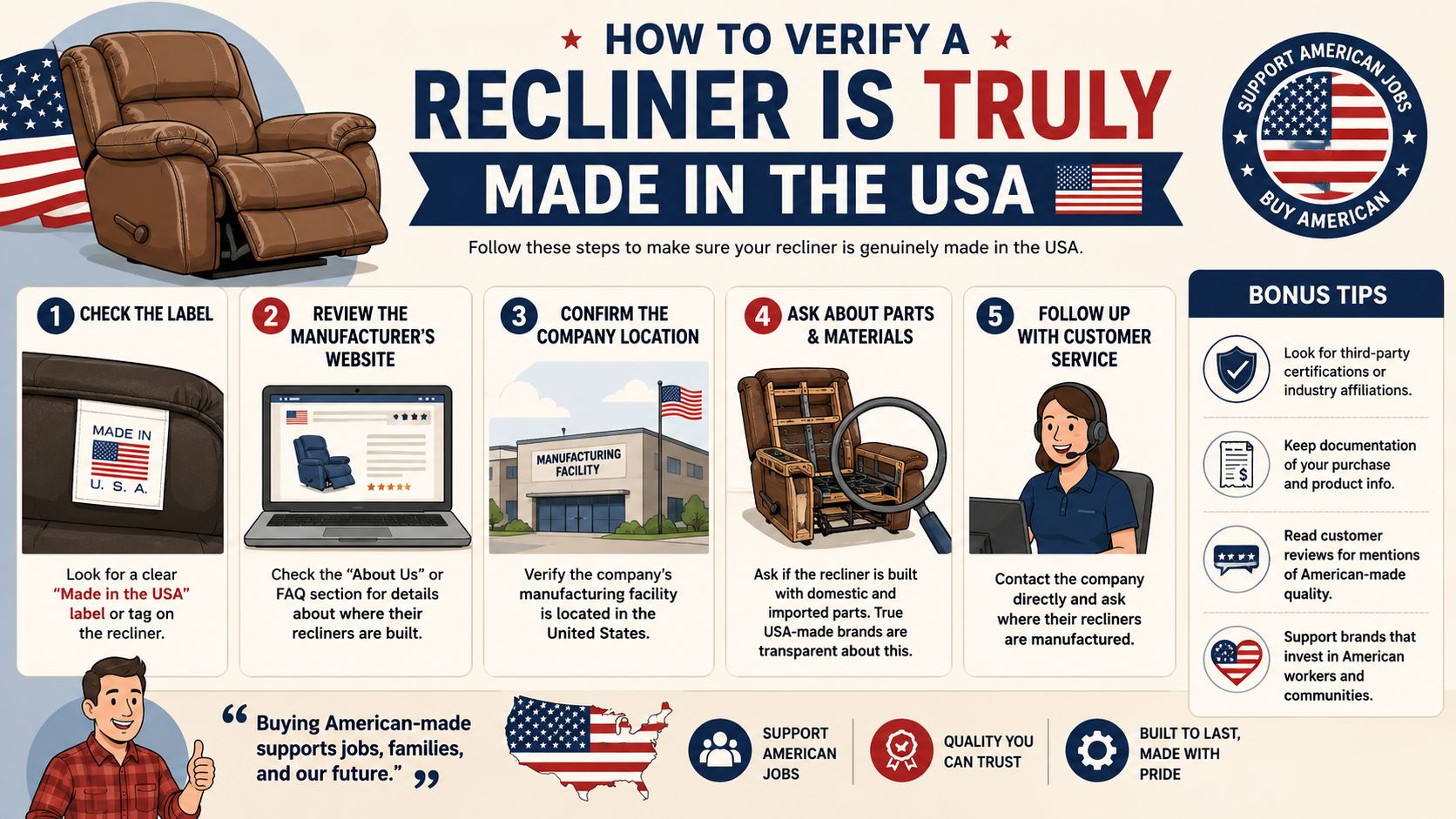 An infographic titled How to Verify a Recliner Is Truly Made in the USA with five steps.