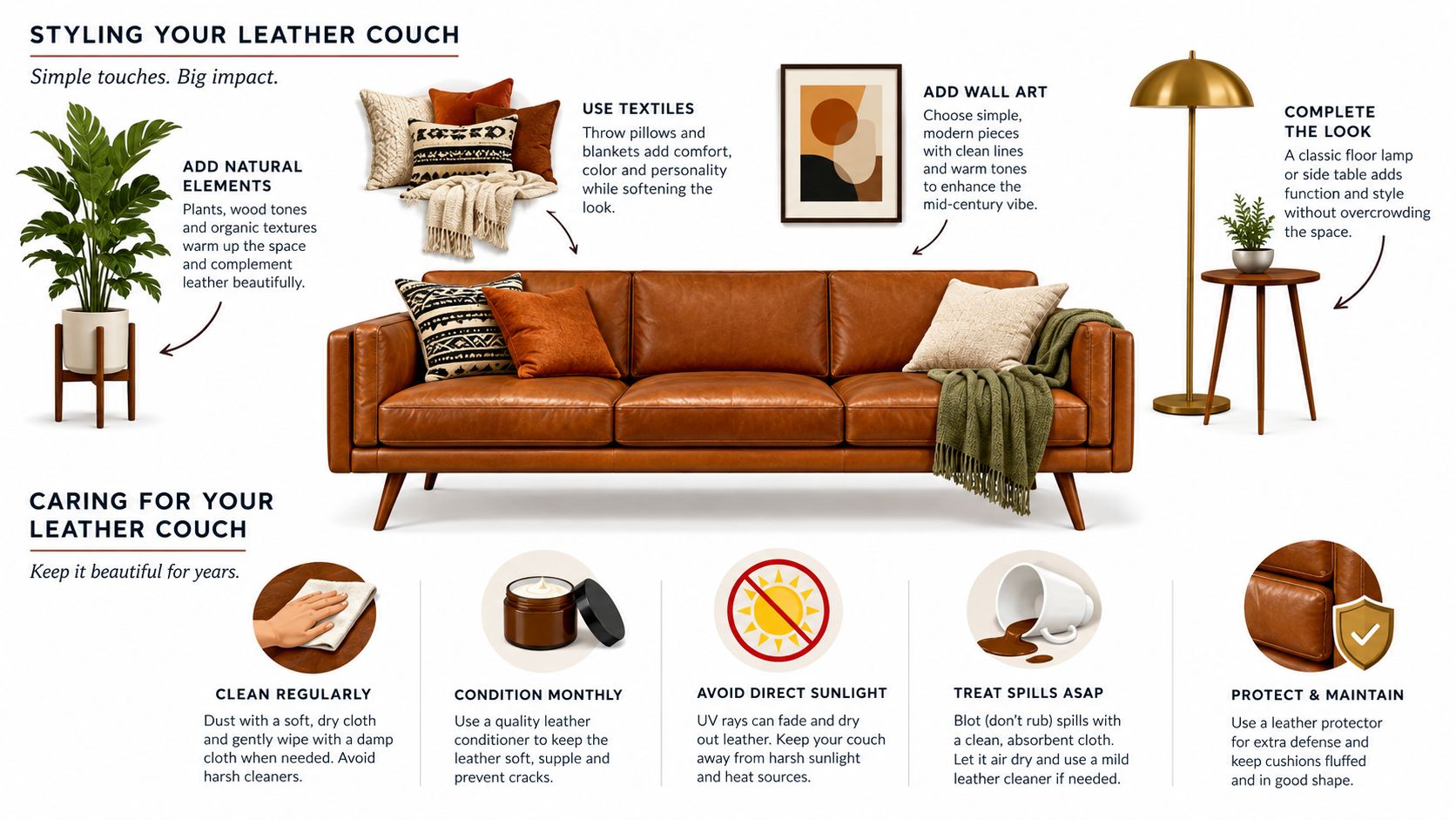 A professional infographic illustrating styling and maintenance tips for a tan mid-century modern leather couch.