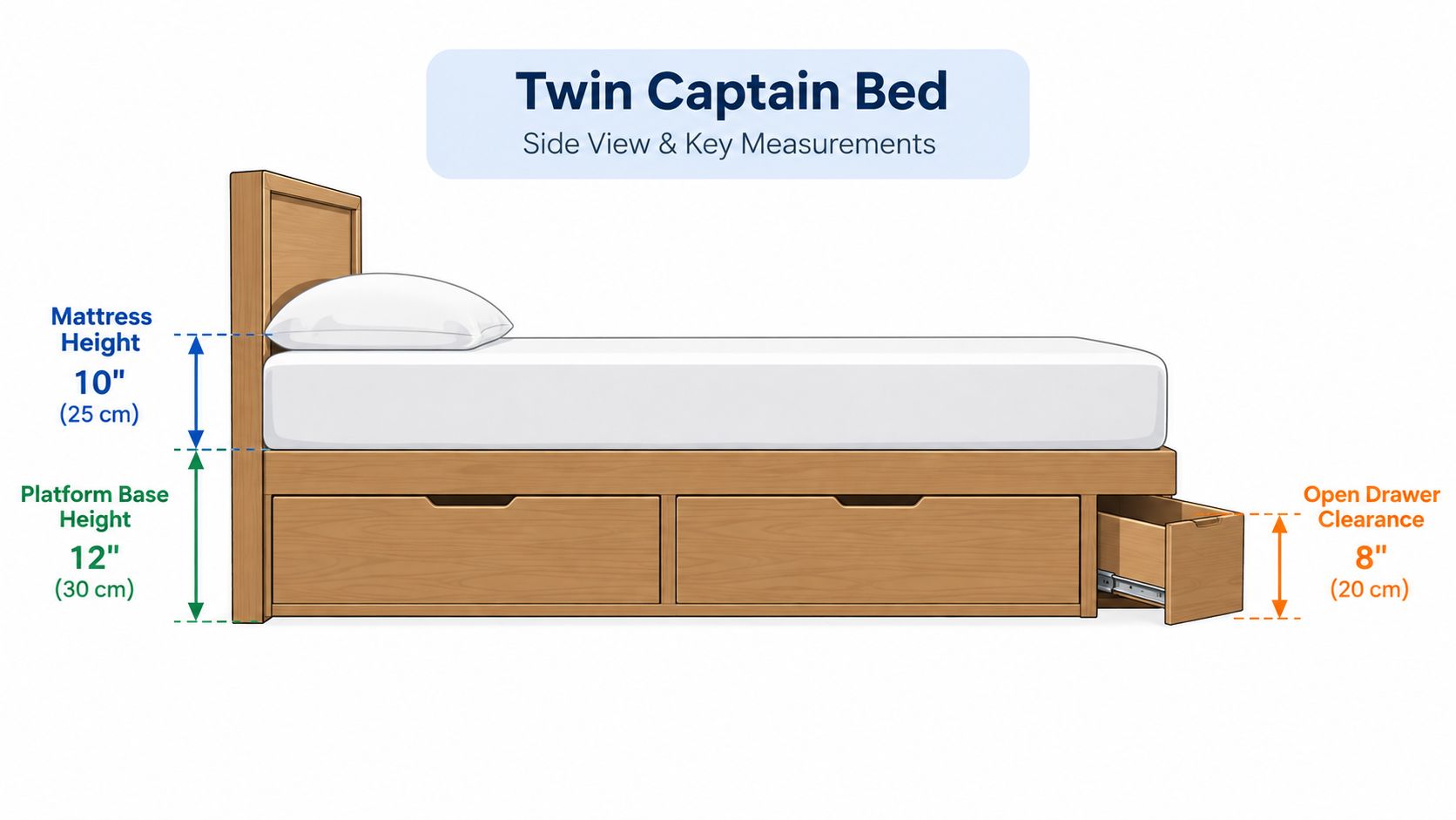 A side view diagram of a twin captain bed showing key height measurements for mattress, platform, and drawer.