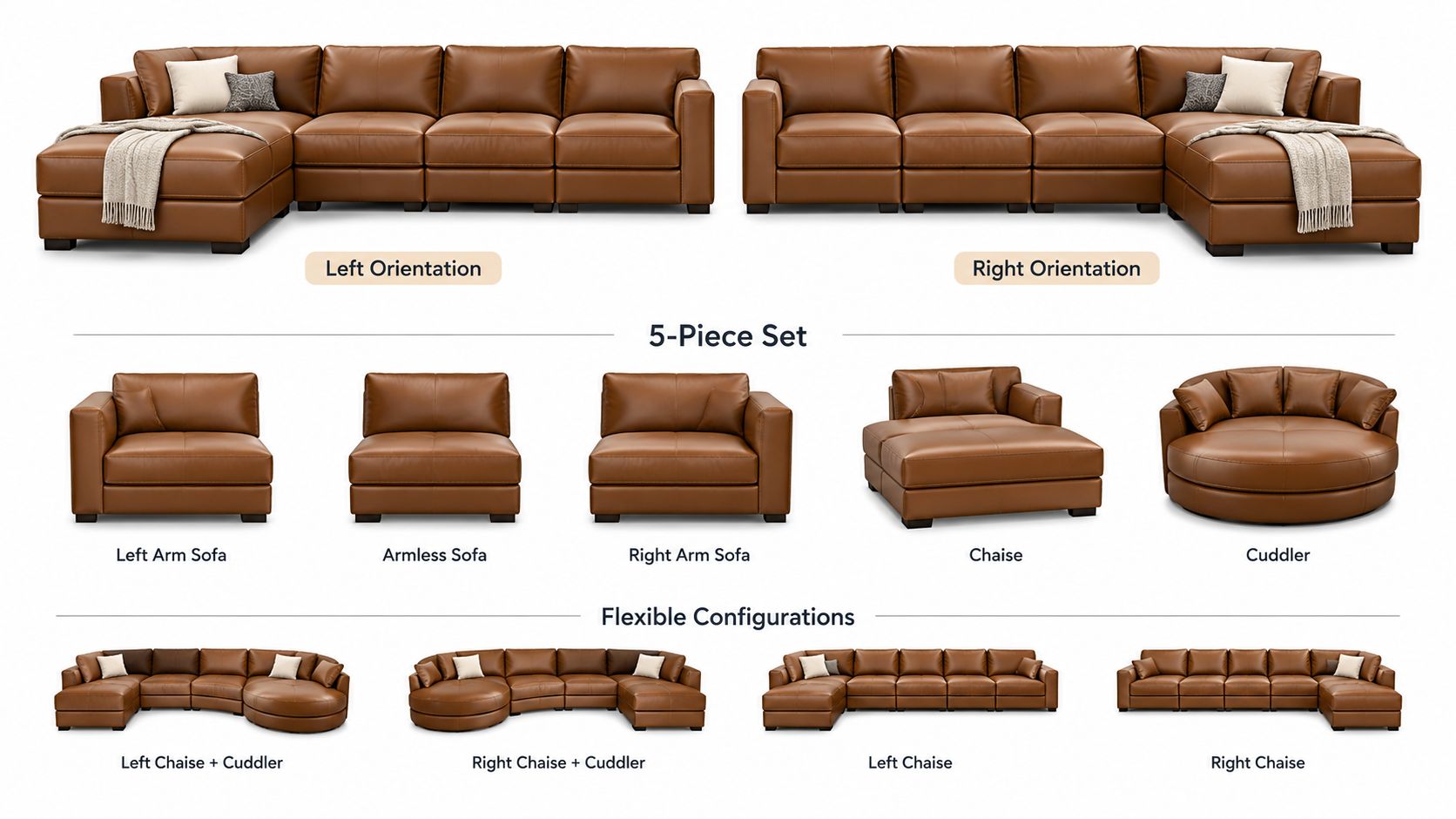 A diagram showcasing the various pieces and flexible configuration options for a 5-piece brown leather sectional sofa.