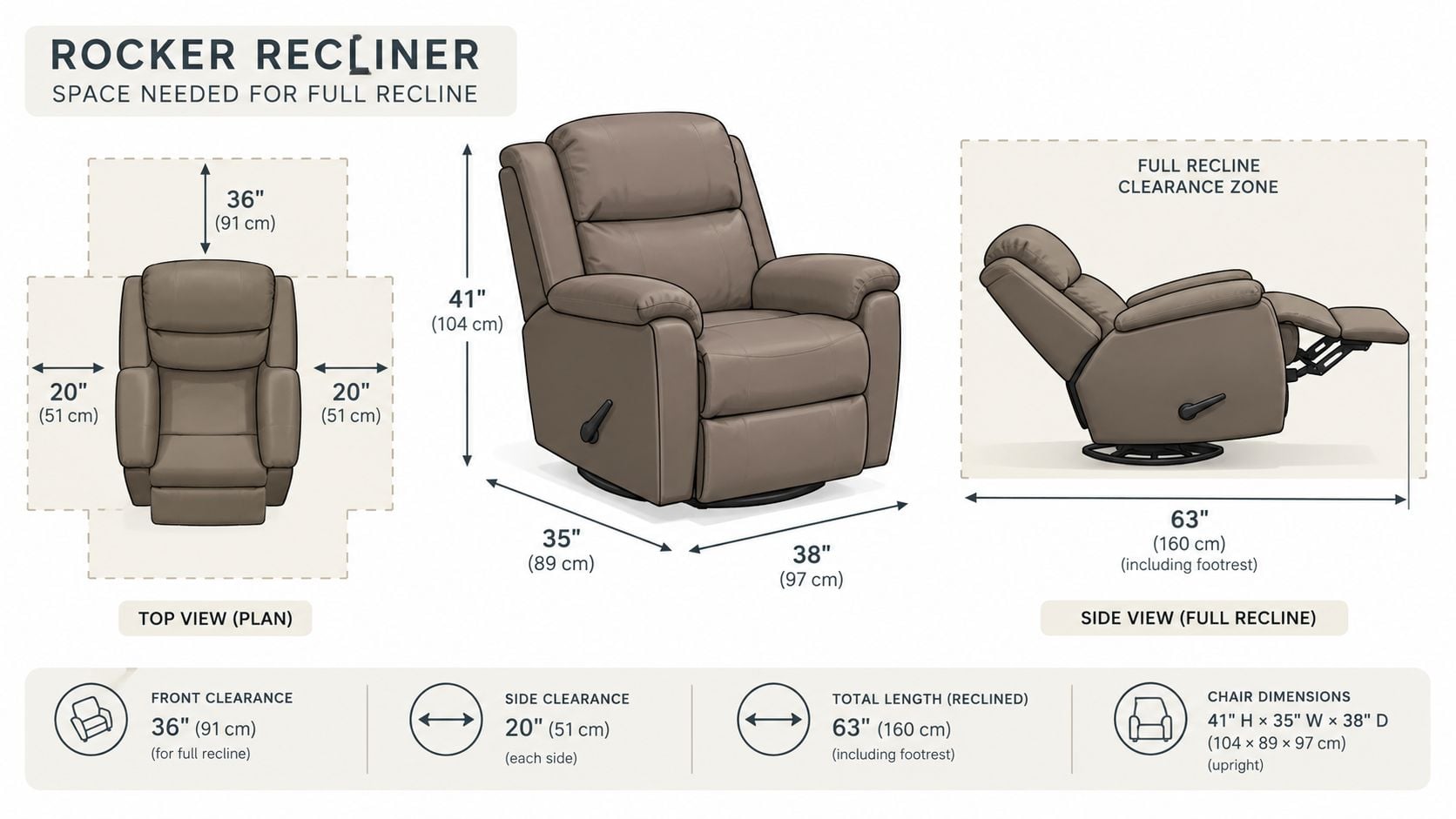 A diagram illustrating the dimensions and clearance space required for a rocker recliner chair.