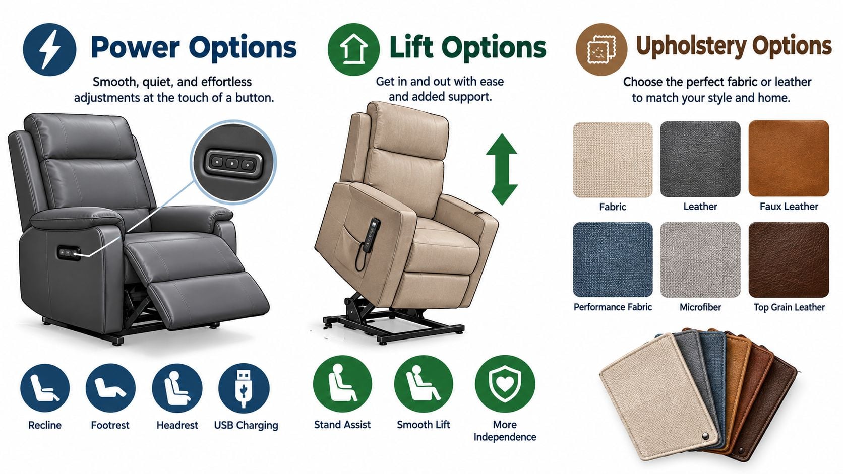 A product infographic showcasing customizable power, lift, and upholstery options for modern recliner chairs.